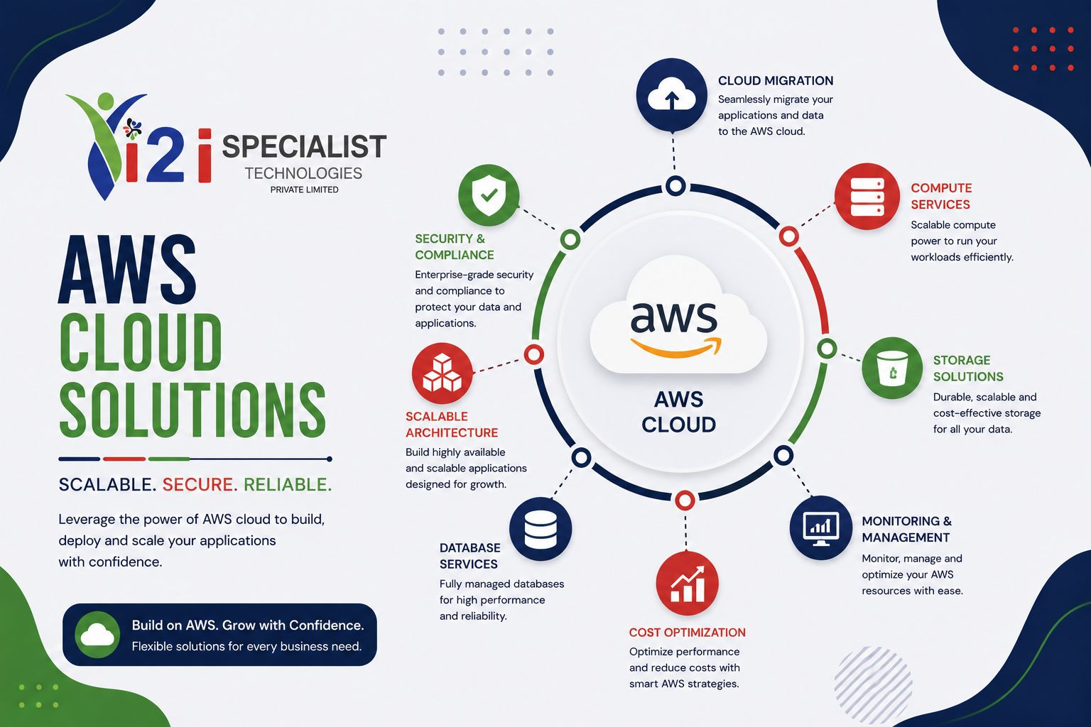 Amazon Web Service