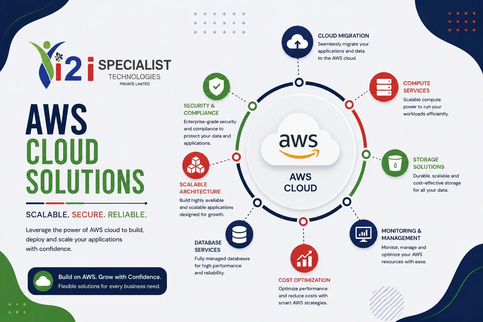Best AWS Cloud Computing Course in Pune 2026 with DevOps, Cloud Architecture, Security, Certification and Real-Time Projects