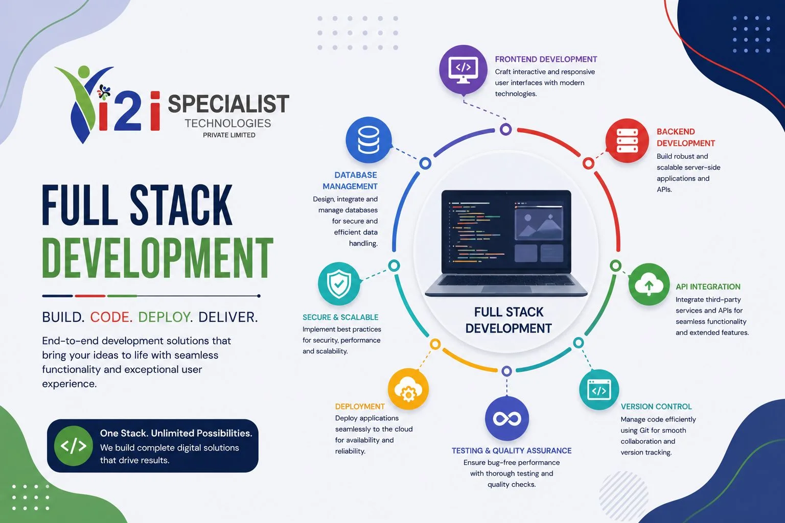 Best Full Stack Development Course in Pune 2026 with Java, React, Node.js, APIs, Cloud and AI Powered Development Training