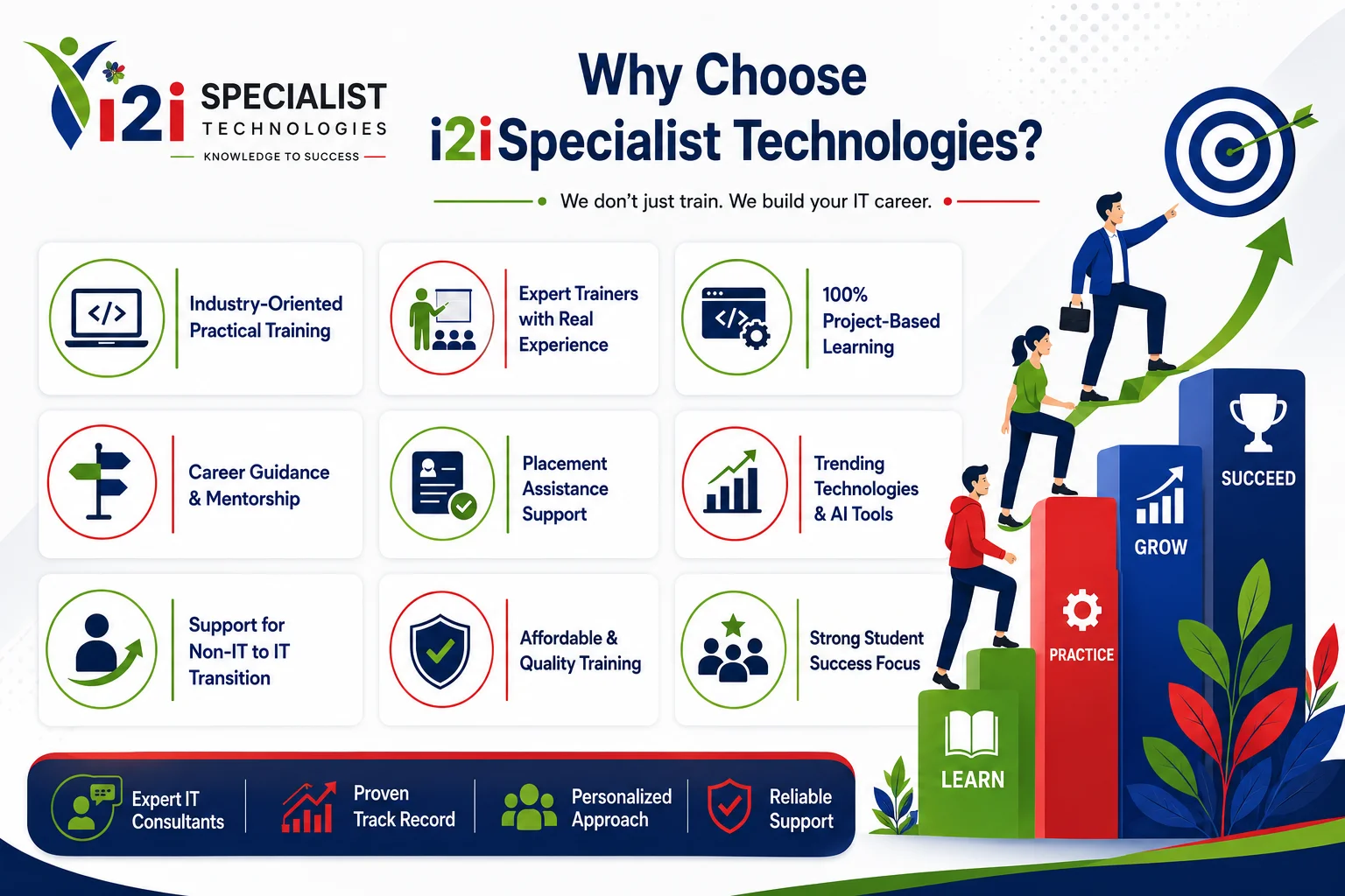 Why Choose i2i Specialist Technologies - Best IT Training Institute in Pune