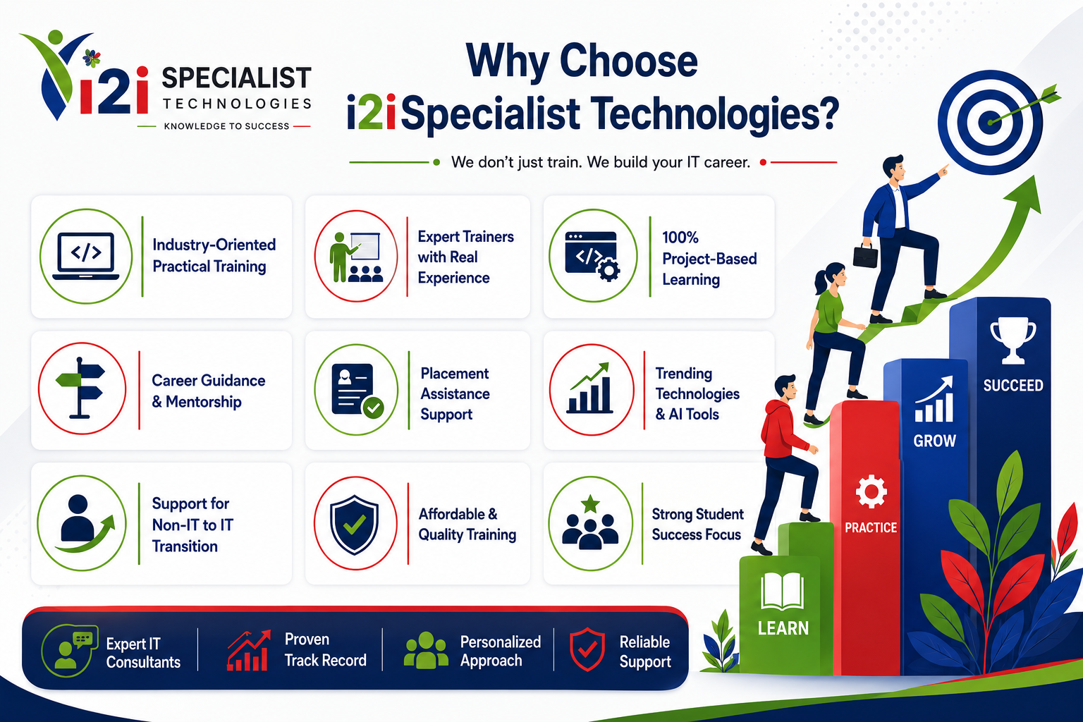 Best IT Training Institute in Pune