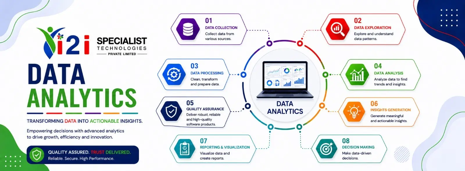 Best Data Analytics Training in Pune with Live Projects, Python, SQL, Power BI and Placement Assistance
