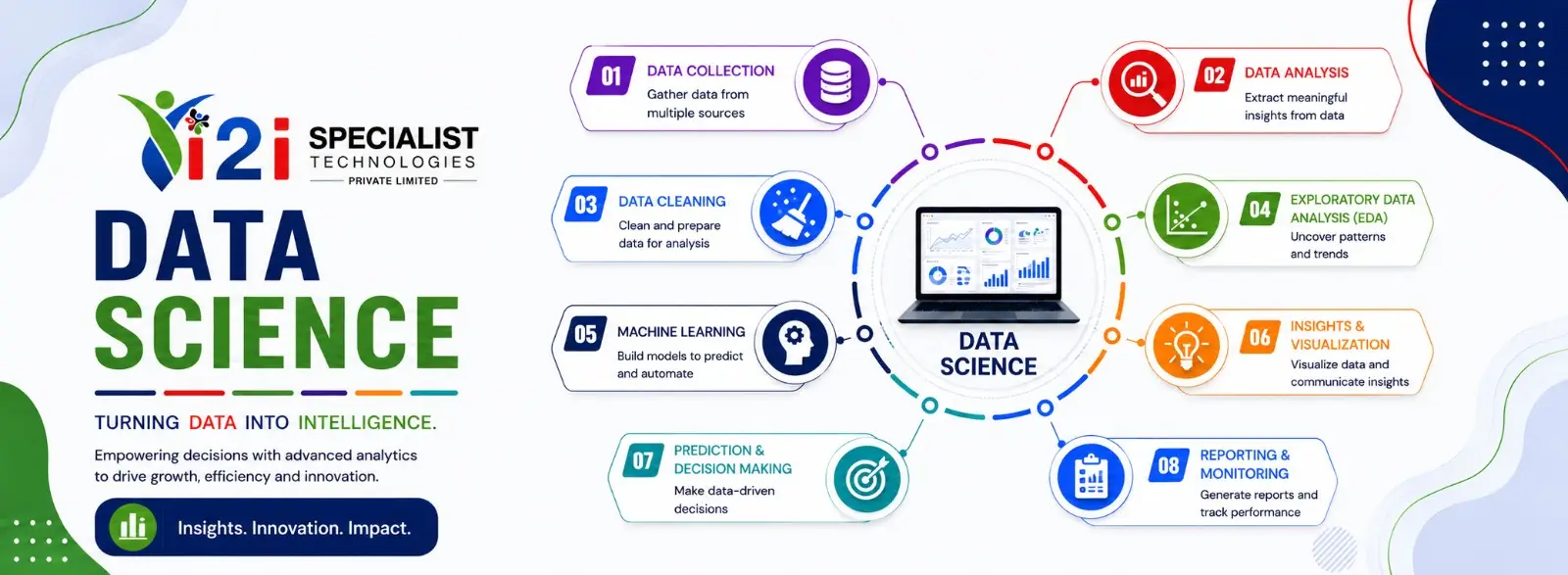 Best Data Science Course in Pune with Placement Assistance and Live Projects at i2iSpecialist Technology
