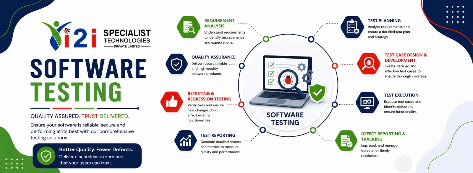 Best Software Testing Course in Pune - Manual and Automation QA Training at i2i Specialist Technologies