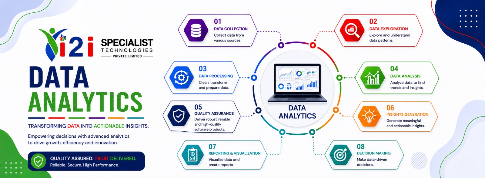 Data_Analytics_Course_Overview