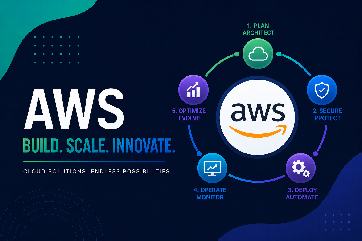 AWS Course in Pune