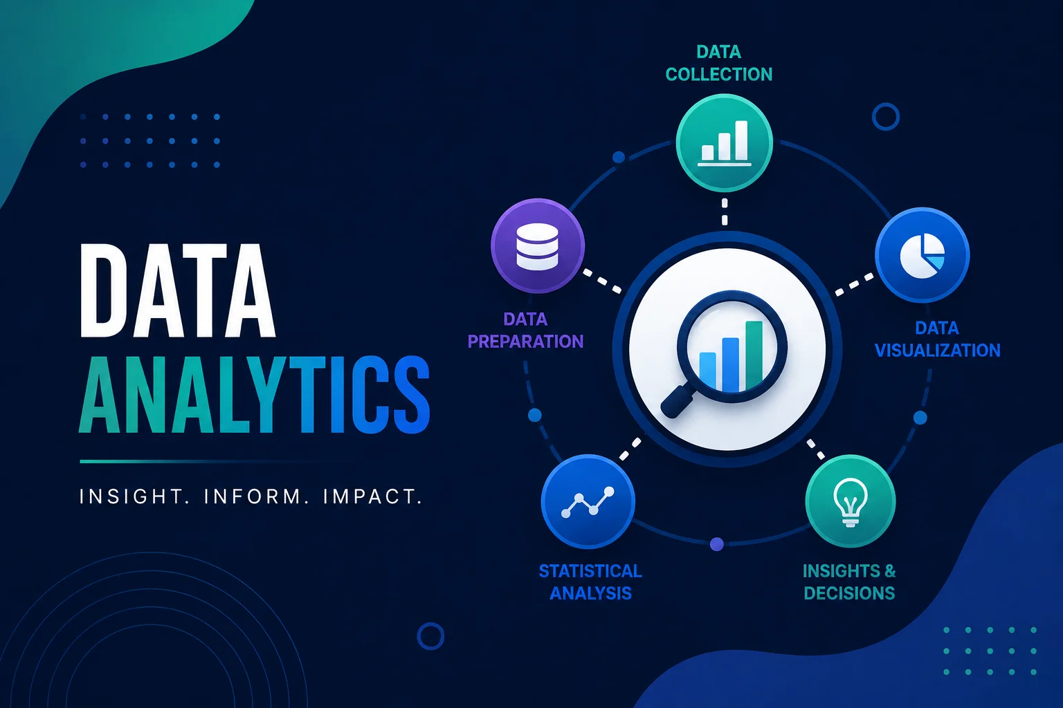 Data Analytics Course in Pune with Excel SQL Power BI Tableau and Python
