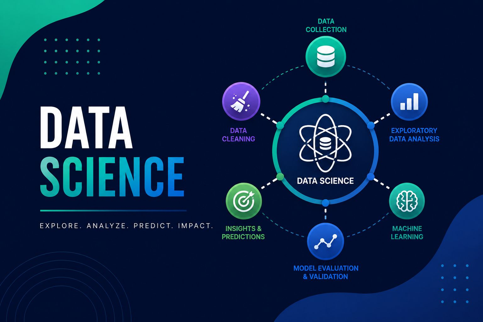 Data Science and AI Course in Pune with Python Machine Learning and Power BI