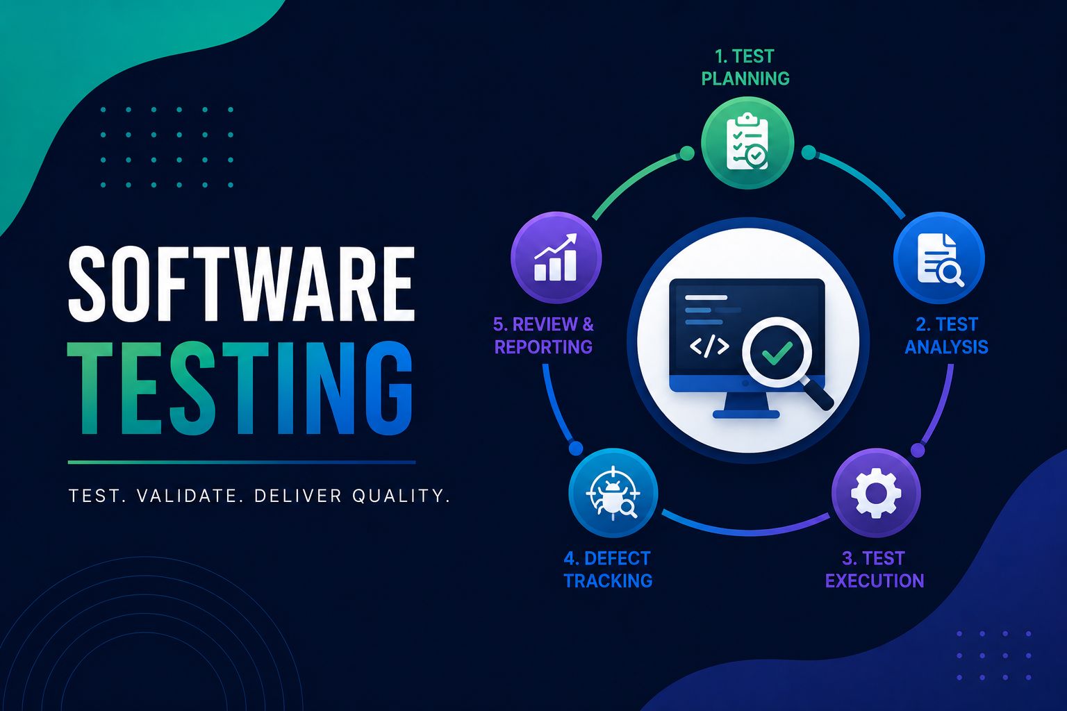 Software Testing Course in Pune with Manual Testing Selenium Automation Testing and API Testing